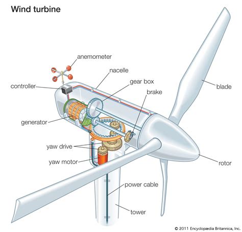 Wind Turbine Electricity Generation - wintechmobiles.com