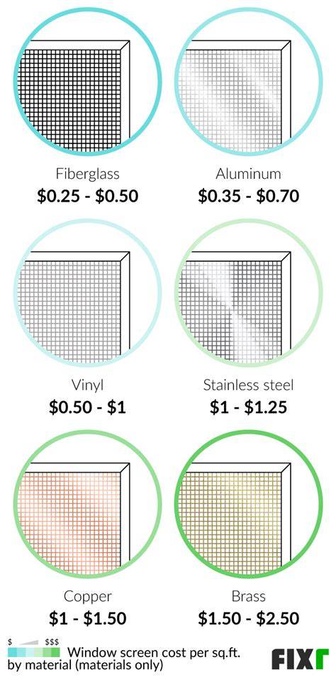 Window Screen Installation Cost - raincitystudios.com