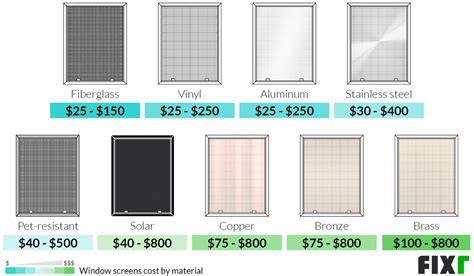 Window Screen Replacement Cost and Money Saving … - raincitystudios.com