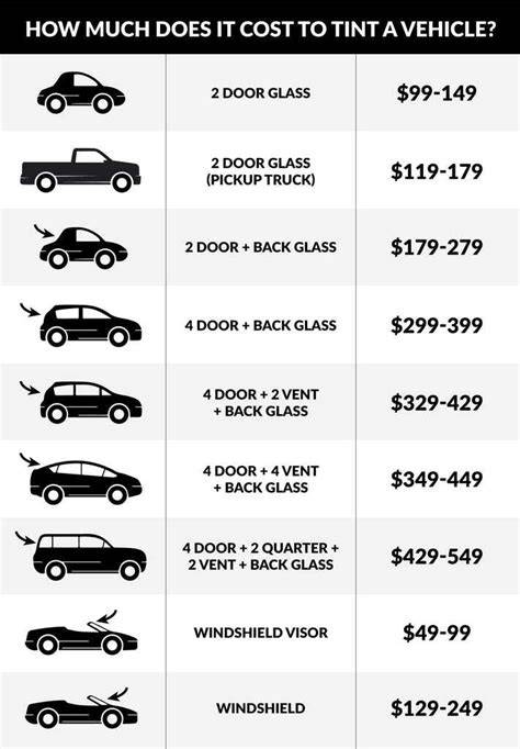 Window Tint Cost Guide: Car Tint Prices & Ceramic … - raincitystudios.com