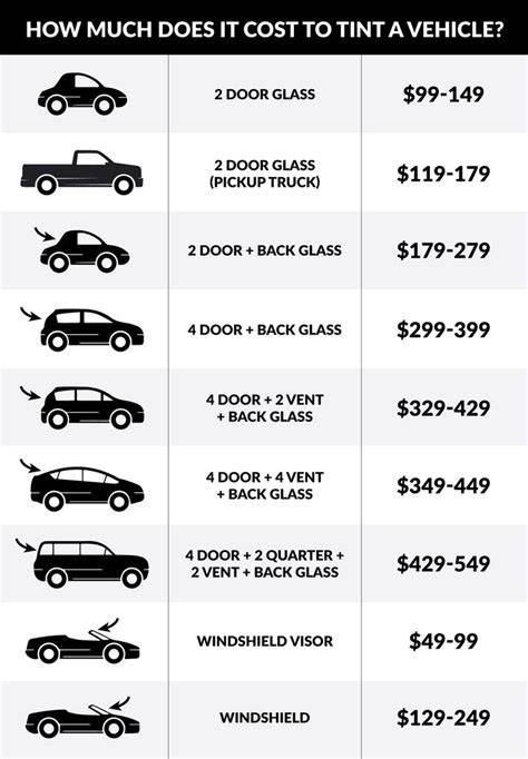 Window Tinting Cost: Complete Price Guide for 2024 - raincitystudios.com