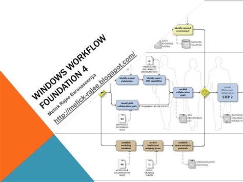Windows Workflow Foundation - muktibox.com