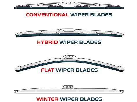 Windshield Wipers Part 2: Choosing the Best Blades for Every Season - balustradellc