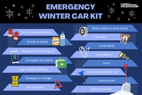 Winter Car Emergency Kit | Winter Driving Safety - balustradellc