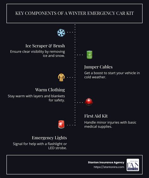 Winter Emergency Car Kit: Top 10 Must-Have Essentials - balustradellc