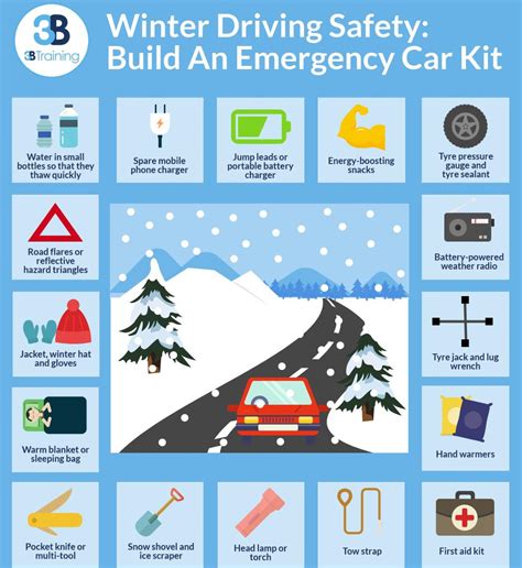 Winter Survival: Preparing Your Winter Car Emergency Kit - balustradellc