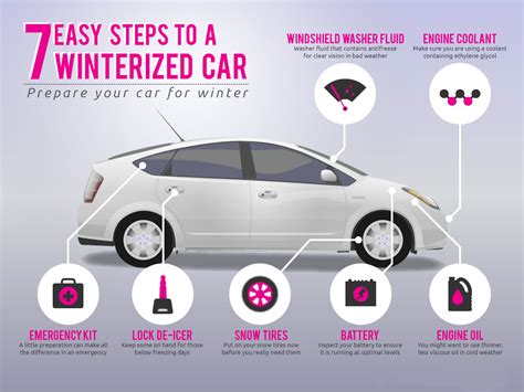 Winterize Your vehicle in 10 steps - Tractor Supply Co. - balustradellc