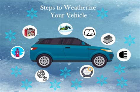 Winterizing Your Car: 10 Tips to Prepare Your Car for Winter - Clutch - balustradellc