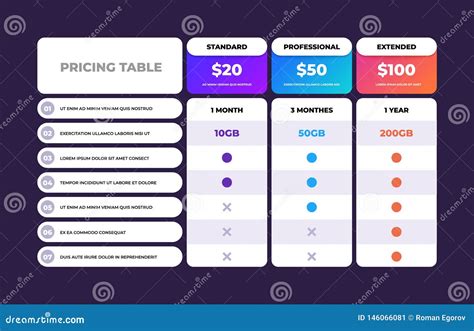 WIP Pricing Comparison Chart Chart, Website design pricing