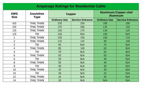 Wire Amperage Capacity Chart - Jasco Automotive Ltd - balustradellc