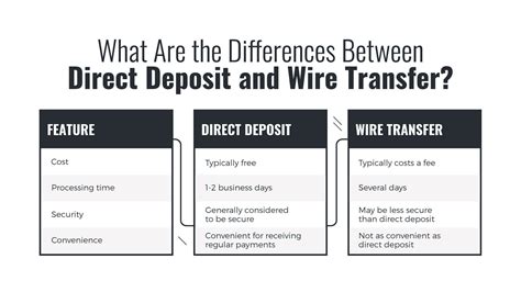 Wire Transfer vs. Direct Deposit: Choosing the Best Option - Xe - balustradellc