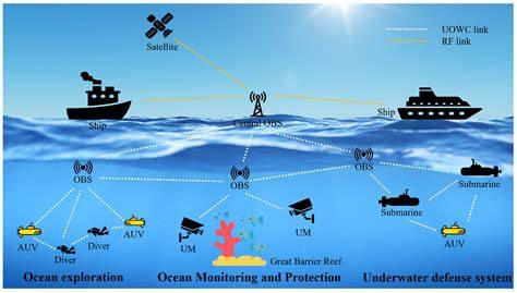 Wireless communication from underwater to the air - MIT Media Lab - raincitystudios.com