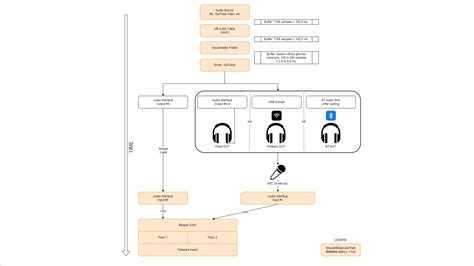 Wireless Connection (Dongle) Scores and Tests: … - balustradellc