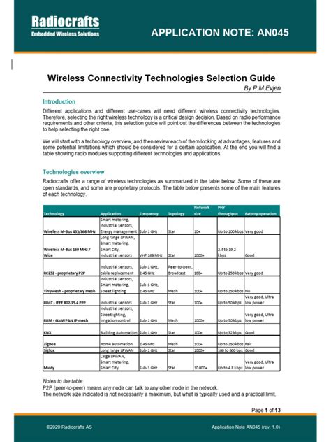 Wireless Connectivity Technology Selection Guide (Rev. B) - balustradellc