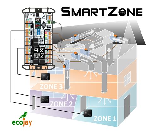 Wireless HVAC Zone Control System - coolestguyplanet.net