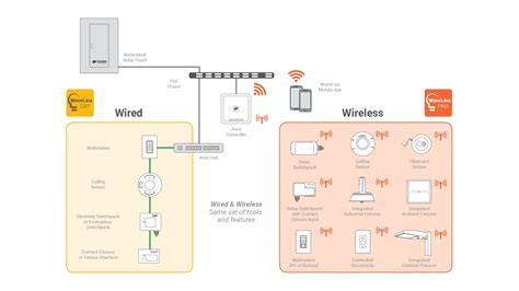 Wireless Lighting Control: Choosing the Right Solution … - balustradellc