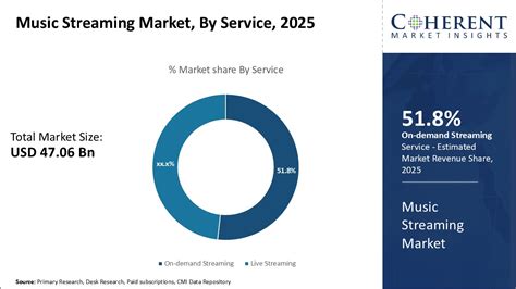 Wireless Network Music Streamers Market Outlook 2026-2034 - balustradellc