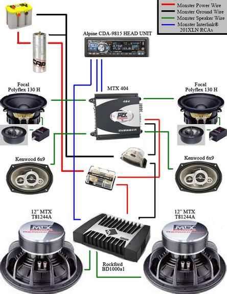 Wiring A Car Sound System: A Step-By-Step Guide - balustradellc