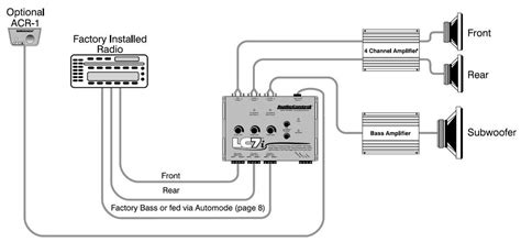 Wiring Diagram for Car Stereo Amplifier Installation - balustradellc