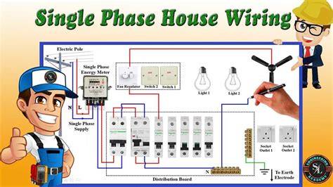 Wiring Rumah: Tips & Cara Kira Harga Di Malaysia - raincitystudios.com