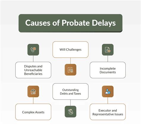 Wisconsin Probate: What Usually Causes Delays, and How to … - balustradellc
