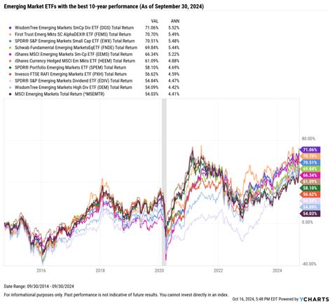 WisdomTree Emerging Markets SmCp Div ETF - Angel One - balustradellc