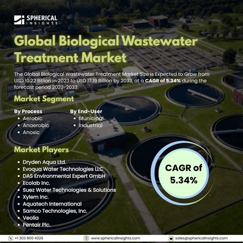 With an Impressive Size, the Global Biological Wastewater ... - raincitystudios.com