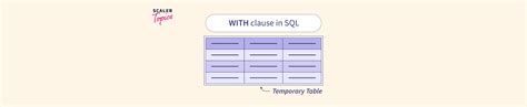 WITH Clause in SQL - Scaler Topics