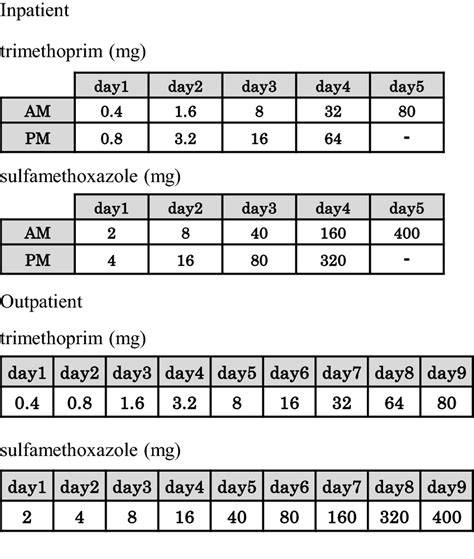 Withdrawal time for sulfamethoxazole and trimethoprim following ... - raincitystudios.com