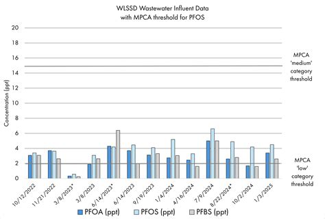 WLSSD - Homepage - Resource Renew - wintechmobiles.com