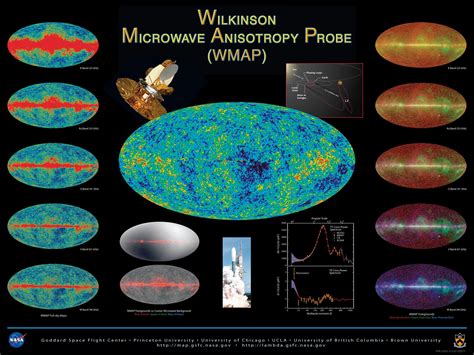 WMAP- Content of the Universe - Wilkinson Microwave Anisotropy …