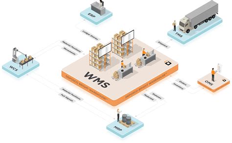 WMS & Automation 2026: Robotics, IoT & Smart Warehousing - coolestguyplanet.net