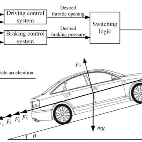 WO/2024/023157 VEHICLE SYSTEM AND LONGITUDINAL VEHICLE …