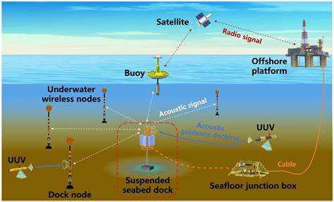 WO/2026/062545 UNDERWATER DOCKING STATION FOR AN UNMANNED UNDERWATER ... - raincitystudios.com