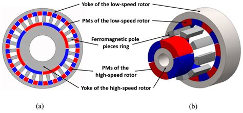 WO2024042587A1 - Magnetic geared rotary machine, power …