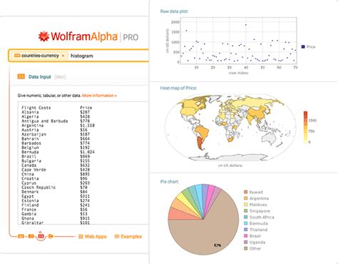 Wolfram|Alpha Examples: Data Input - wintechmobiles.com