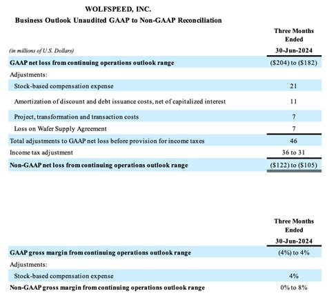 Wolfspeed Unveils Next-Gen TOLT Portfolio to Address Surging AI ... - balustradellc
