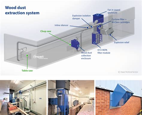 Wood Dust - Health Effects Chemicals and Materials - raincitystudios.com