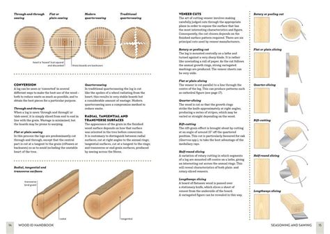 Wood Identification at WOODWEB's Knowledge Base - balustradellc