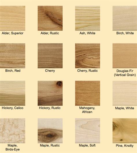 Wood Identification Guide - The Wood Database - balustradellc