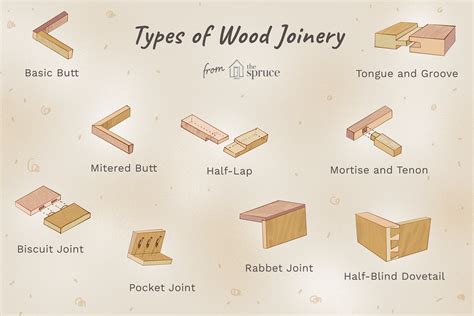 Wood Joinery Basics - The Family Handyman - balustradellc