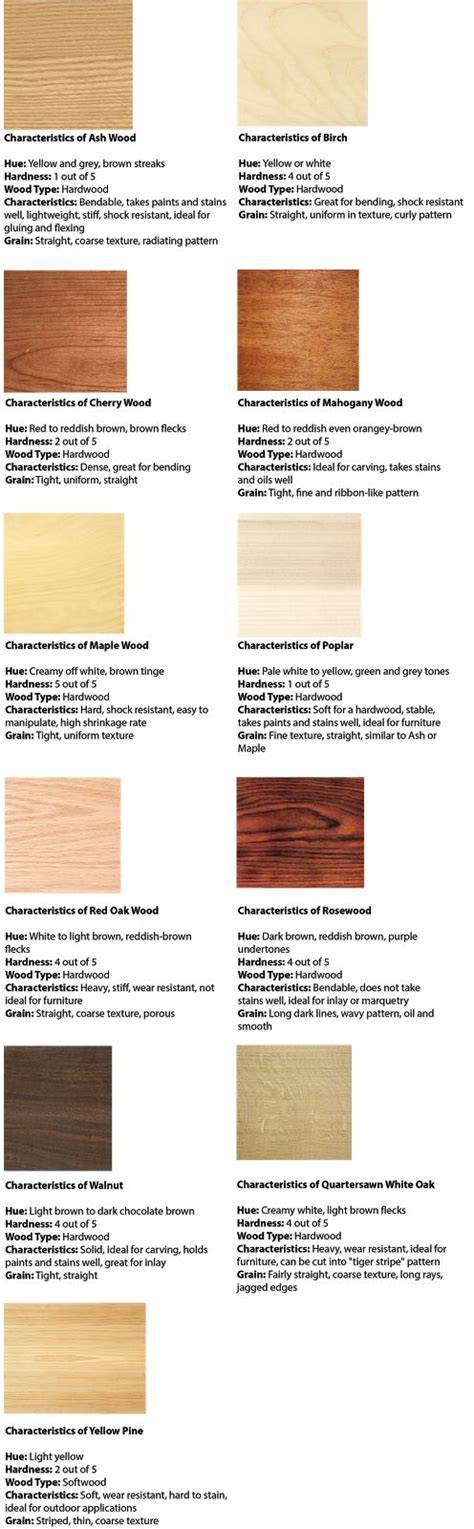 Wood Types, Characteristics and Identification Guide - raincitystudios.com