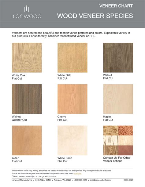 Wood Veneer Species - Domestic & Exotic Buying Guide - balustradellc