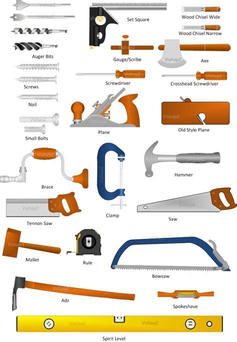 Woodworking Hand Tools List for Every Craftsperson - balustradellc
