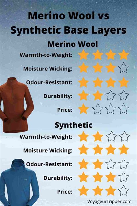 Wool vs. Synthetic Base Layers - Sierra Blog - balustradellc