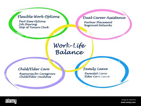 Work, Life, Baby, Balance - Healthy Pregnancy - balustradellc
