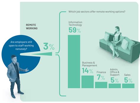 Work From Home Jobs jobs in South Africa | Pnet - balustradellc