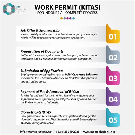 Work Permit Indonesia: How to Work in Indonesia as a Foreigner - balustradellc