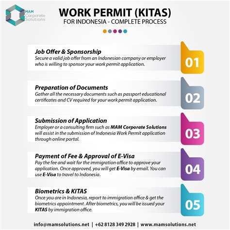 Work Permits in Indonesia: A Guide for Foreigners - balustradellc
