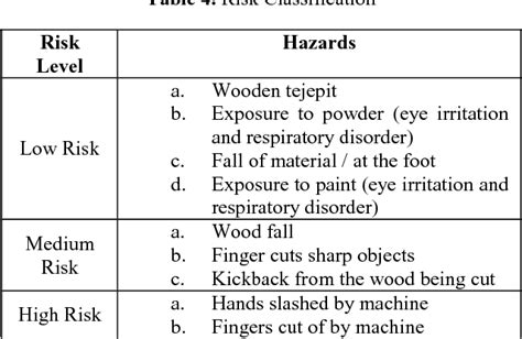 WORK RISK ASSESSMENT TOWARDS WOOD FURNITURE …